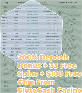Slotocash casino no deposit bonus codes